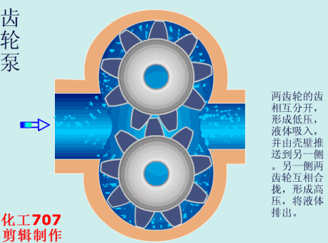 齒輪泵原理圖.gif