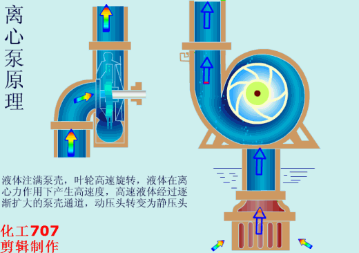 離心泵動(dòng)畫(huà)原理圖.gif
