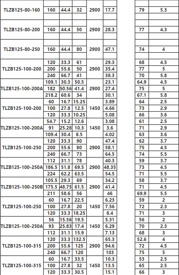 TLZB同步排吸泵參數7.jpg