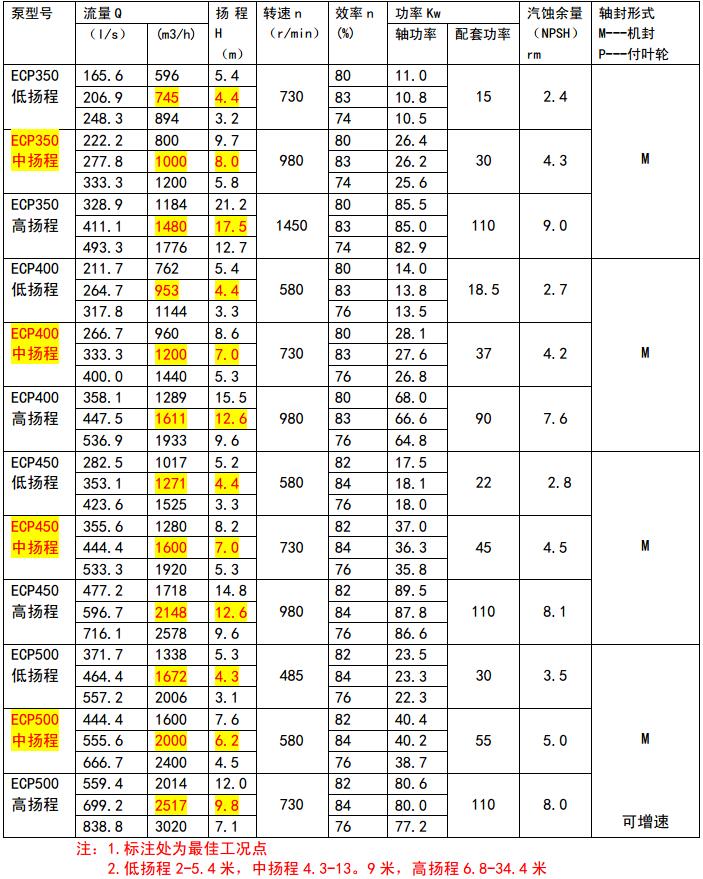 ECP參數2.jpg