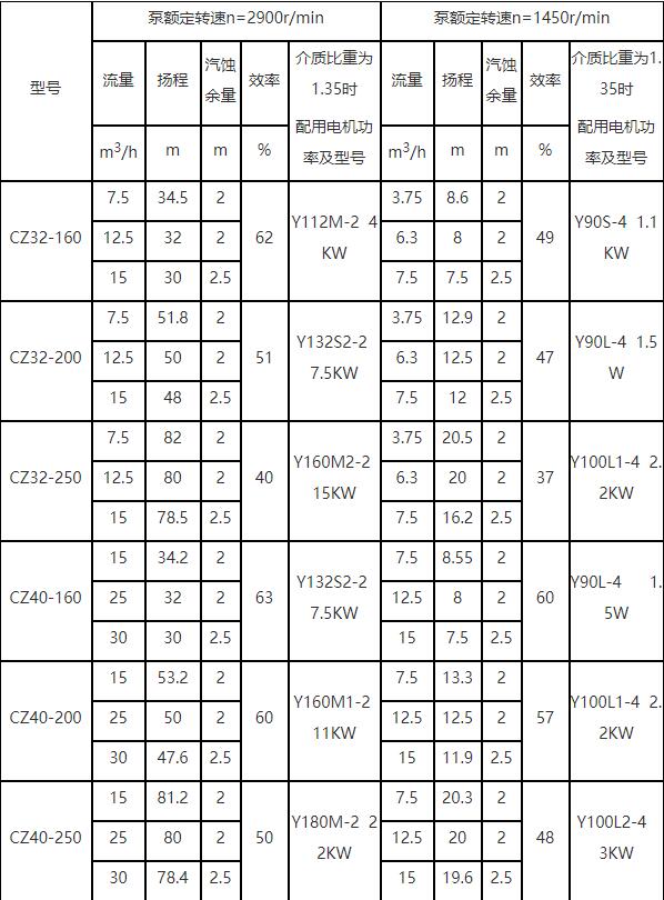 CZ泵參數表1.jpg