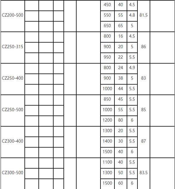 CZ泵參數表6.jpg